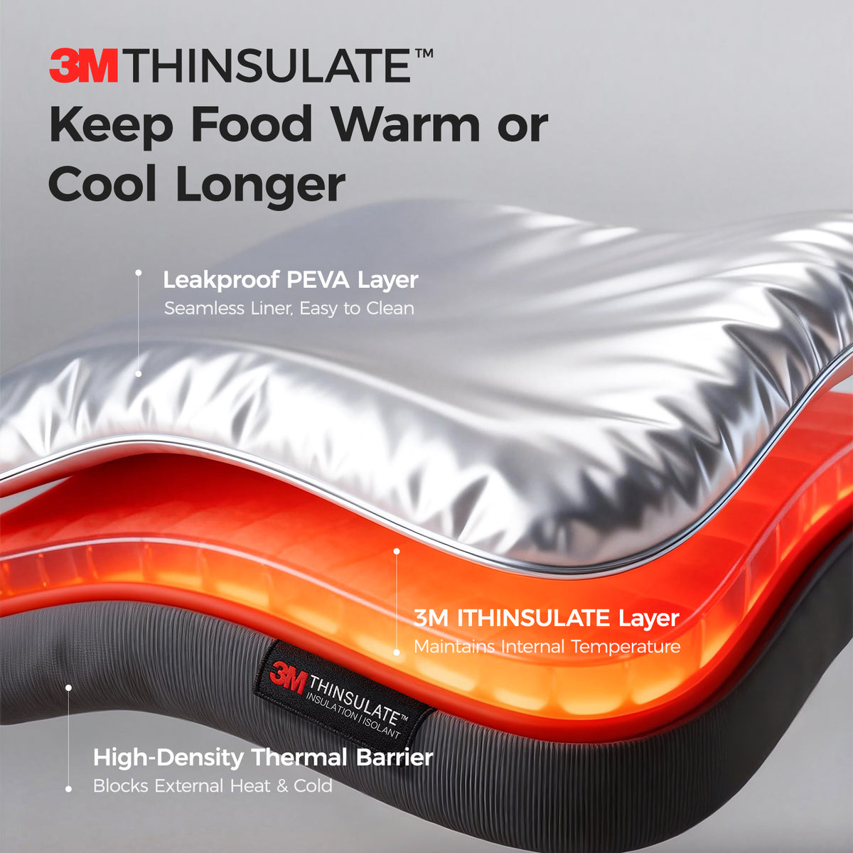 Illustrated cross-section of the pack all® insulated lunch bag showing a PEVA liner, 3M Thinsulate™ insulation, and a high-density thermal barrier.